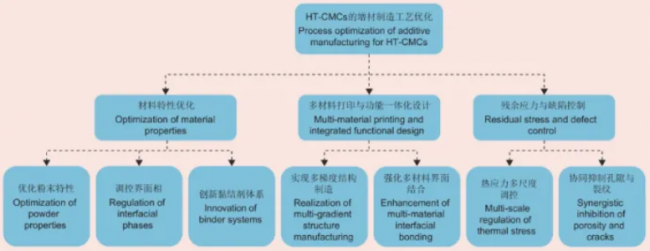 paper_xigongda_taoci2