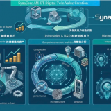 SynaCore_digital