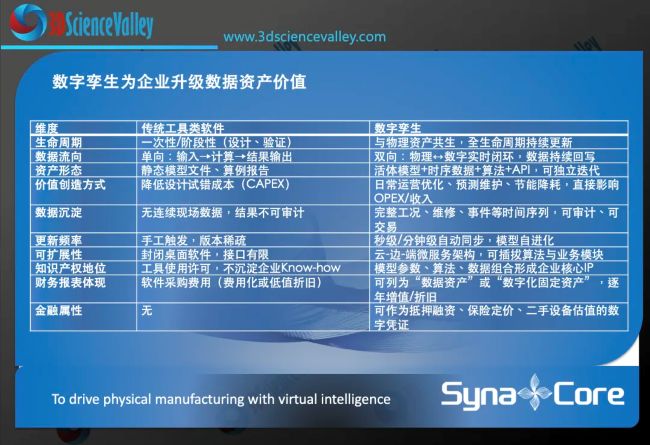 Valley 孪生 syna core